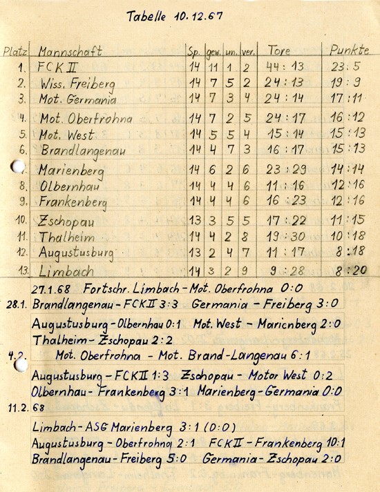 Tabelle 1967 Tabelle 1967